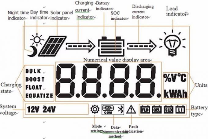 Regolatore solare intelligente della tassa di IP30 PWM con Bluetooth 2
