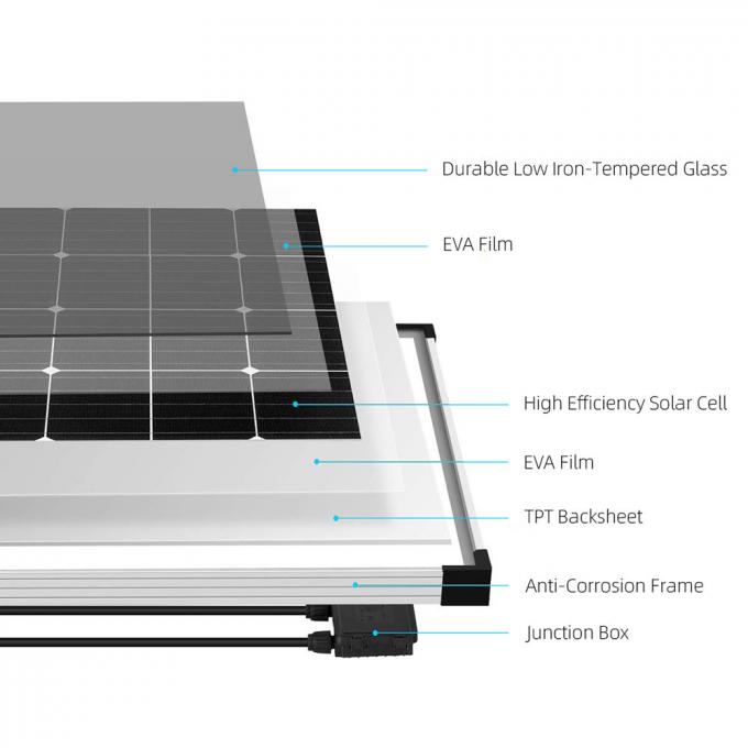 Pannelli solari monocristallini laminati 1