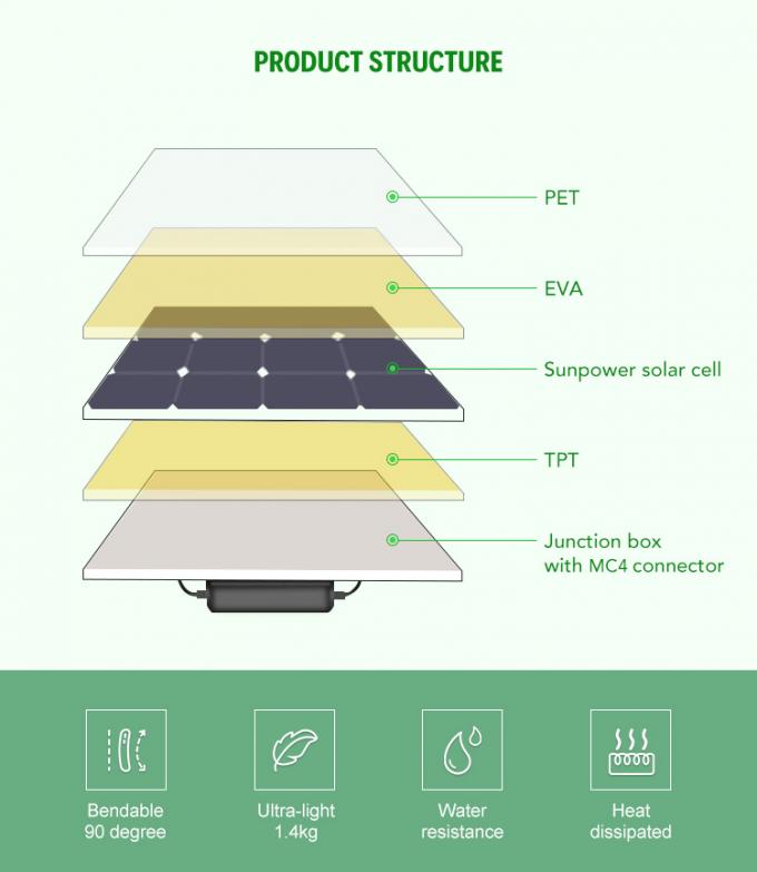 Mono pannelli solari flessibili impermeabili di 300W 320W 350W 1