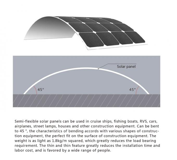 Pannello solare monocristallino flessibile dei semi antinvecchiamento 100W 0