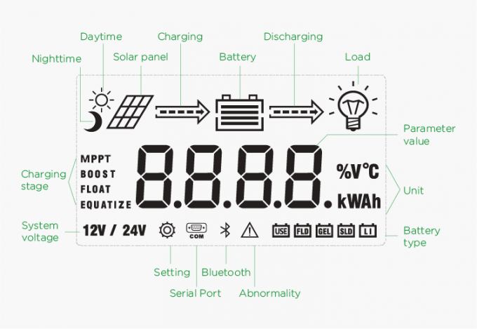 regolatore solare della tassa di 800W 1100W 12V 24V 10A 20A MPPT 3